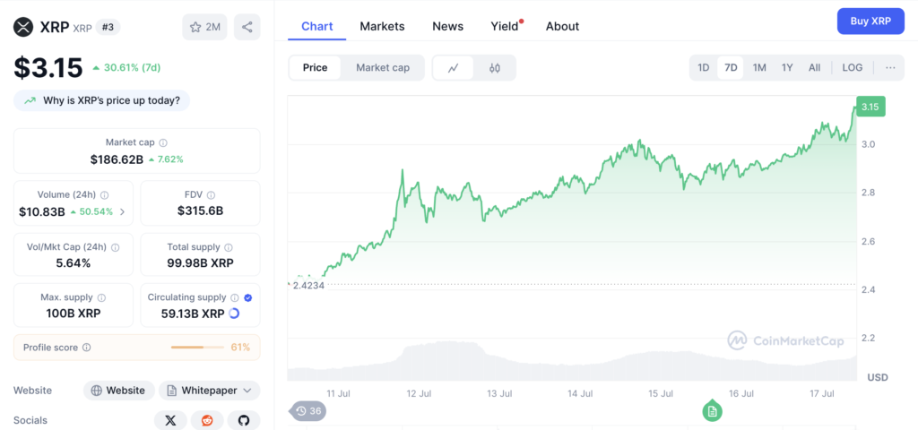 نمودار قیمت و اطلاعات بازار ریپل (XRP) - منبع: CoinMarketCap